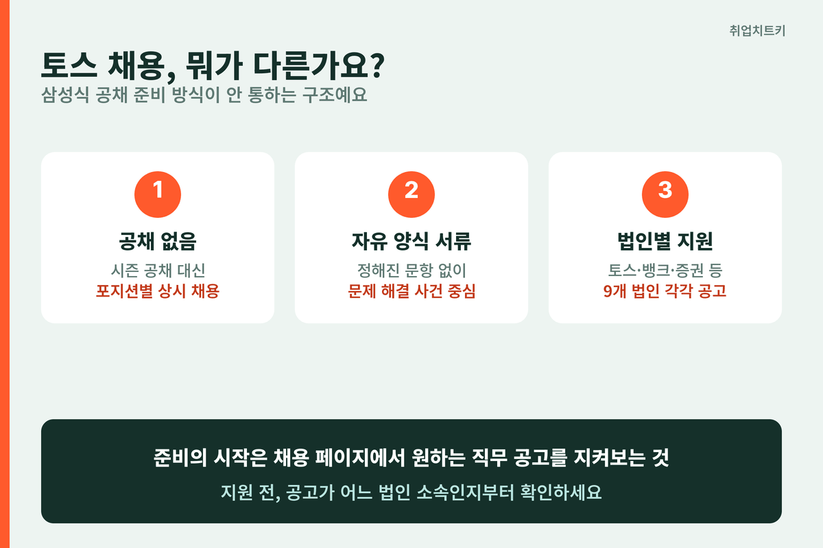 토스 채용 기본 구조 공채없음 상시채용 자유양식 법인별 지원