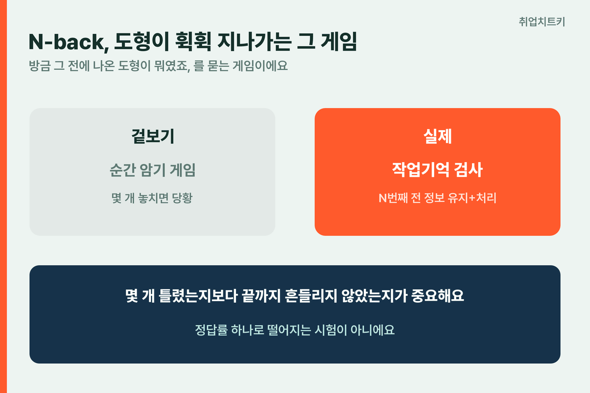 N-back은 도형 몇 번째 전 기억하는 게임 정답률보다 태도가 중요