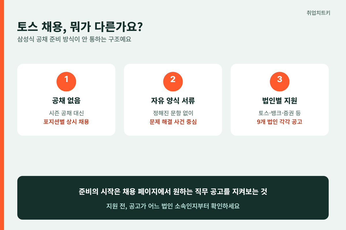토스 채용 기본 구조 공채없음 상시채용 자유양식 법인별 지원