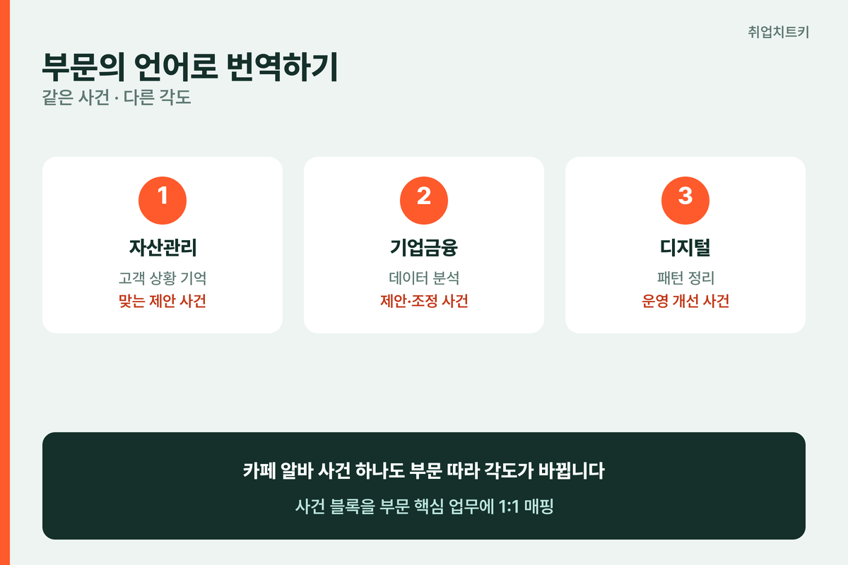 국민은행 부문의 언어