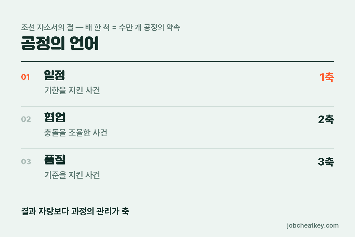 공정의 언어