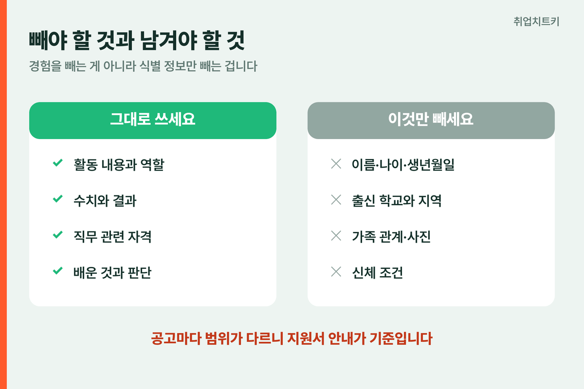 블라인드 채용 자소서 구분선