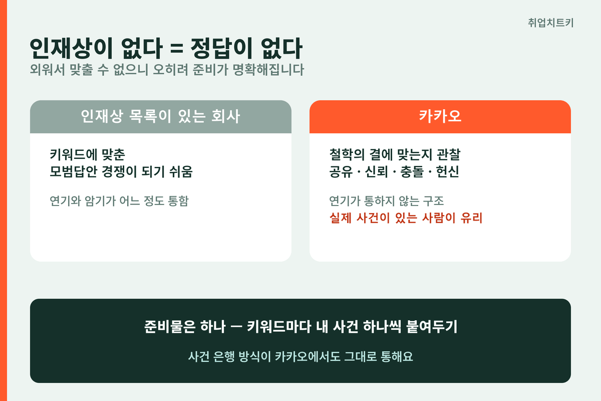 카카오 인재상이 없다는 말의 의미