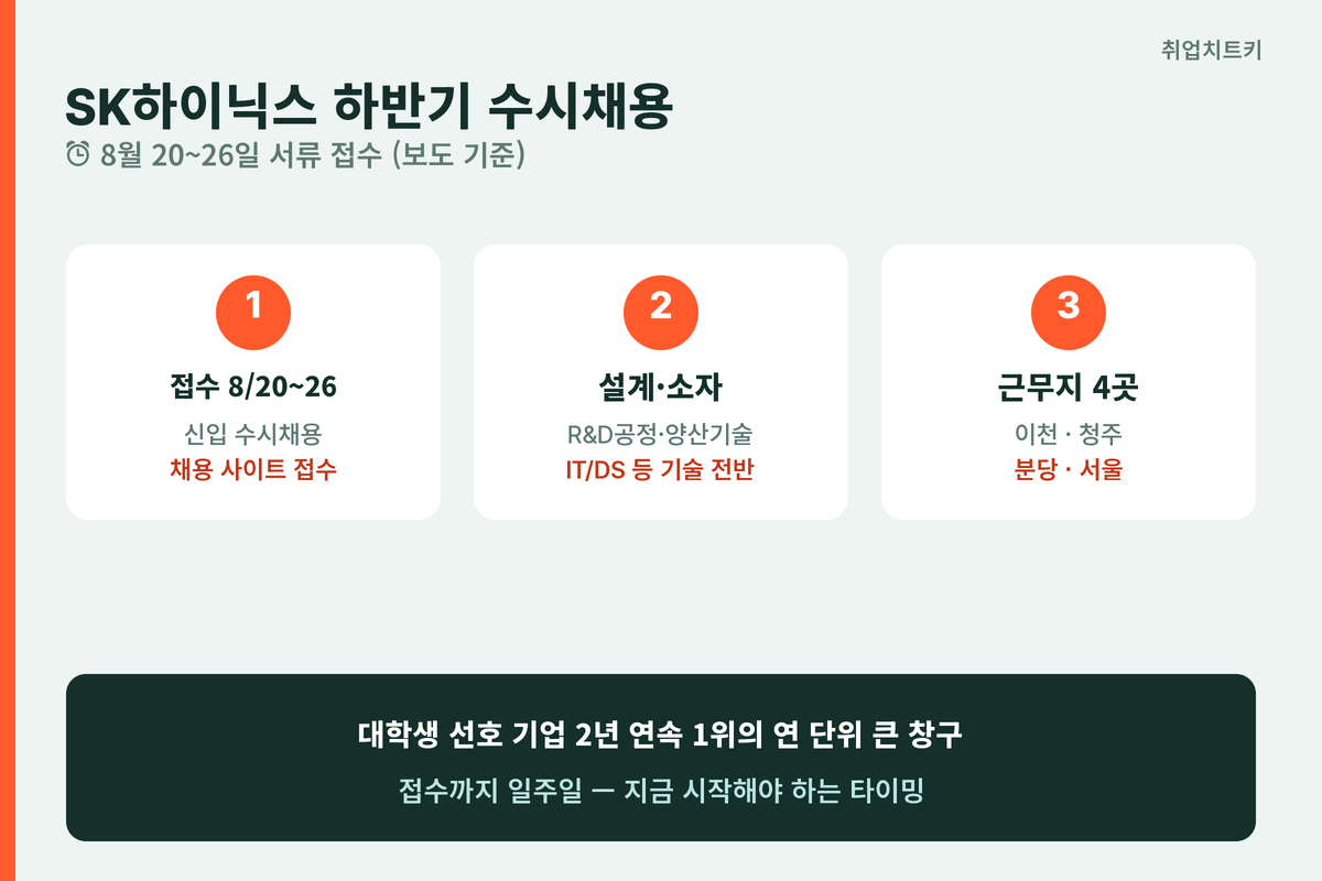 SK하이닉스 하반기 수시채용 핵심 요약