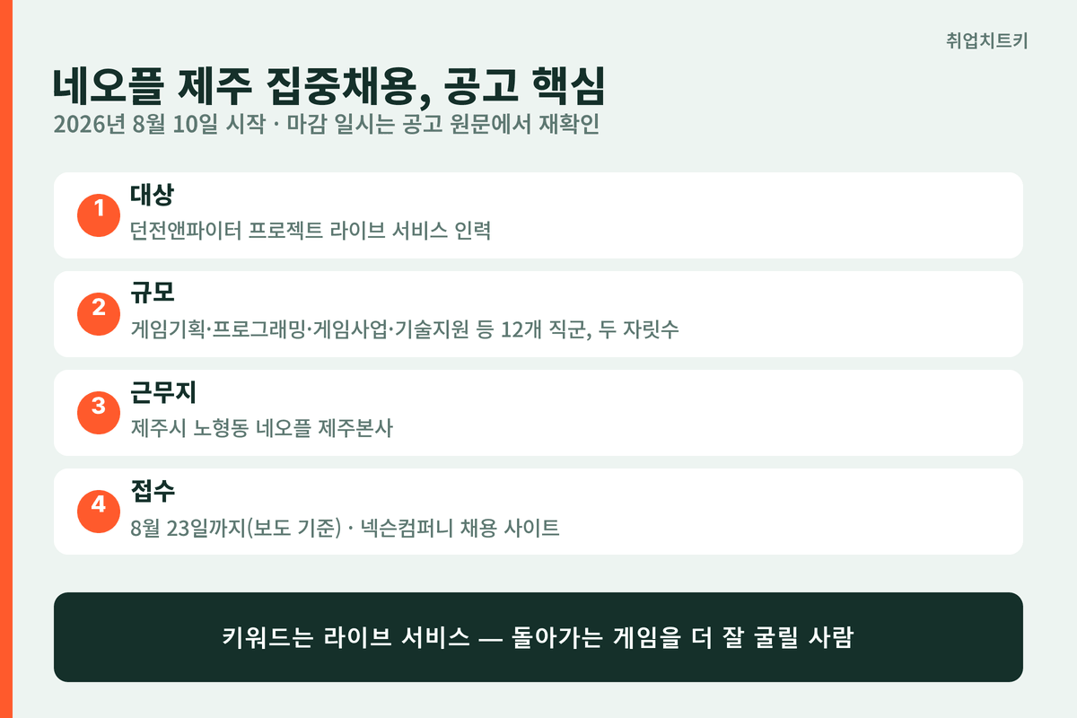 네오플 제주 집중채용 공고 핵심 요약