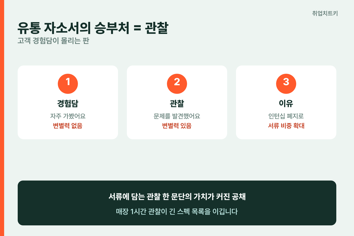 신세계 자소서 관찰의 힘