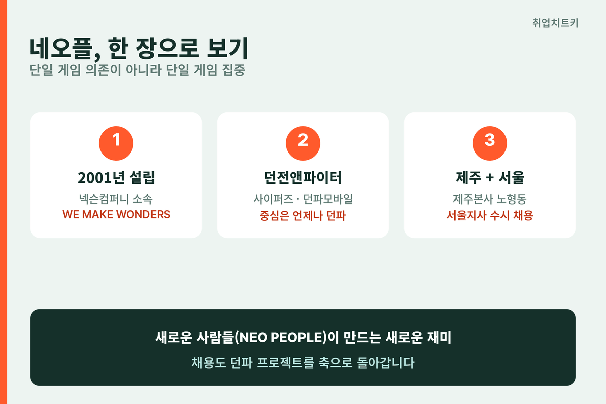 네오플 기업분석 핵심 던전앤파이터 매출 1조