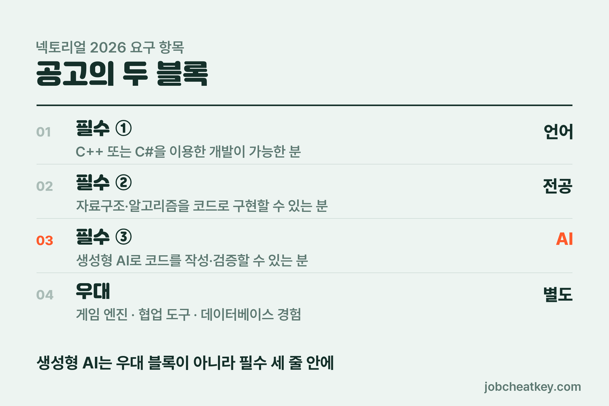 생성형 AI가 놓인 자리