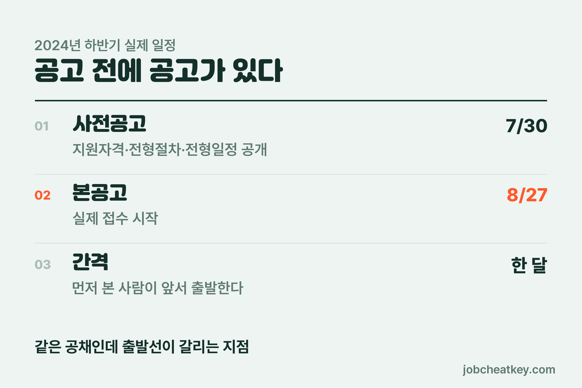 신용보증기금 사전공고 구조