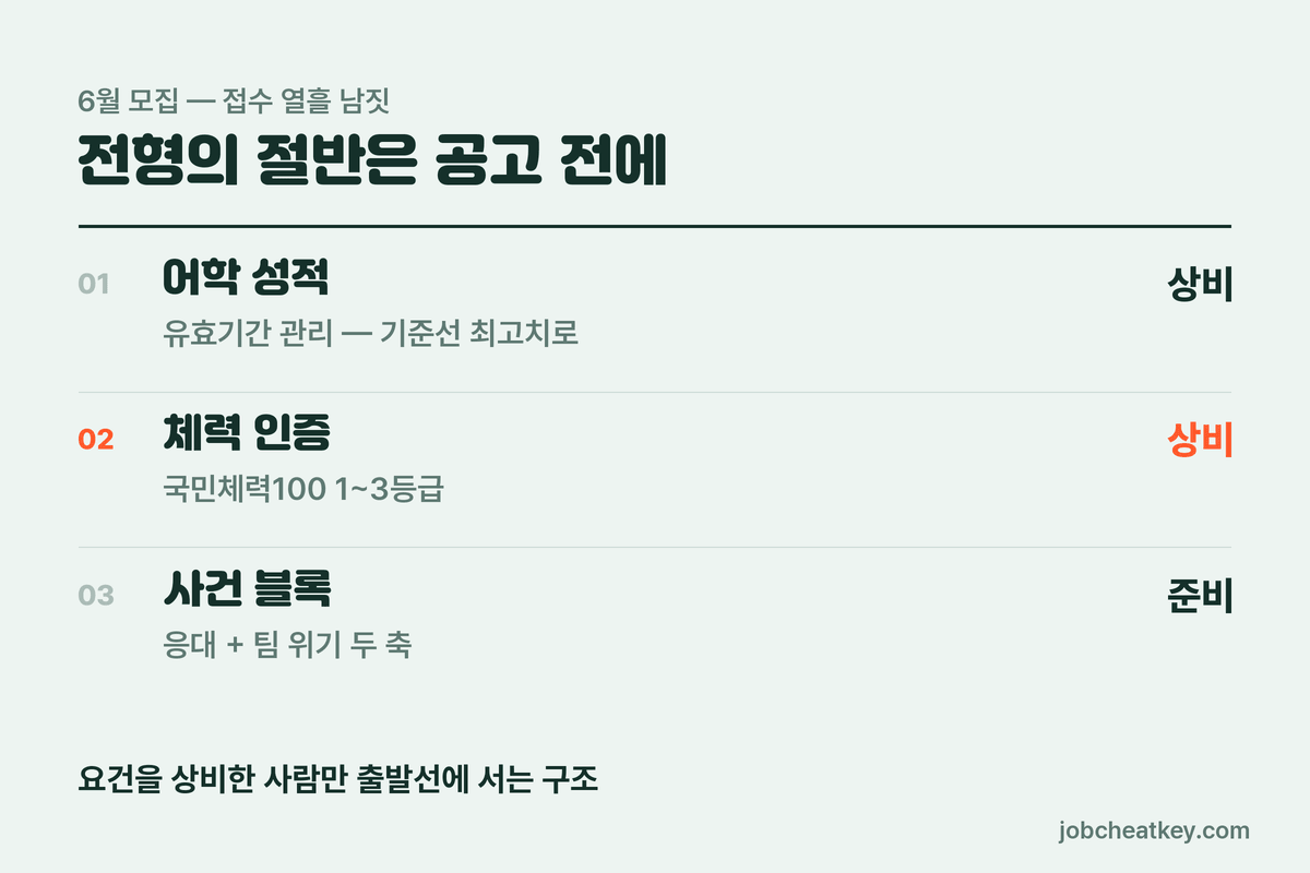 대한항공 승무원 자격 상비