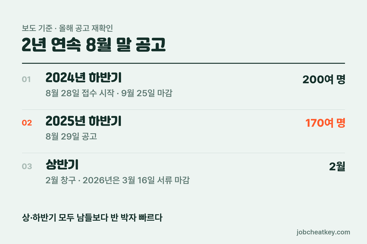 하나은행 하반기 공고 리듬