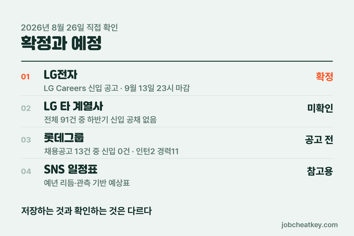 하반기 채용일정 확정과 예정