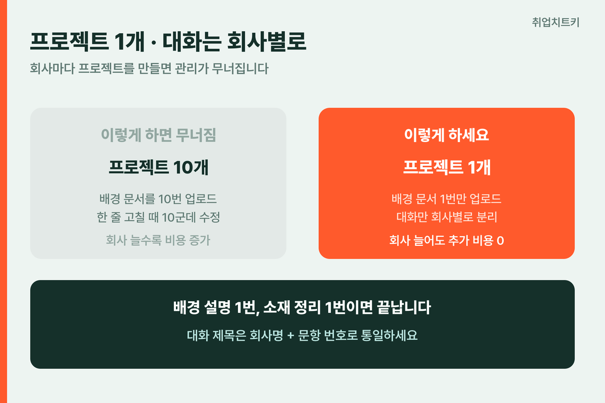 클로드 프로젝트 자소서 관리 구조
