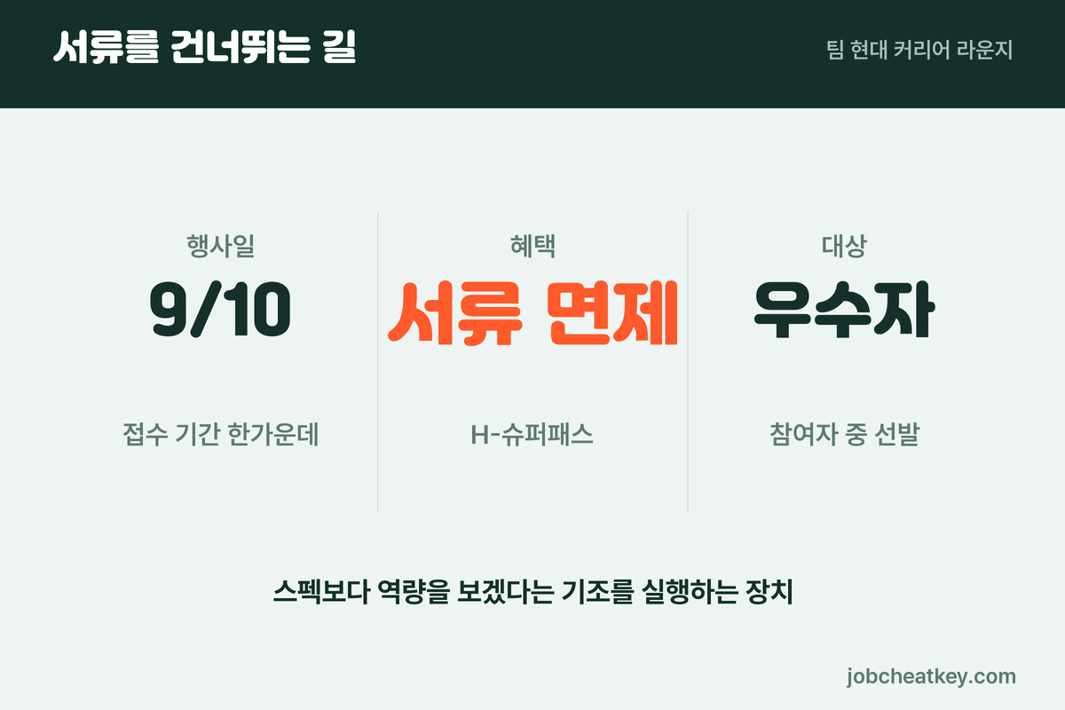 현대차 커리어 라운지와 서류 면제