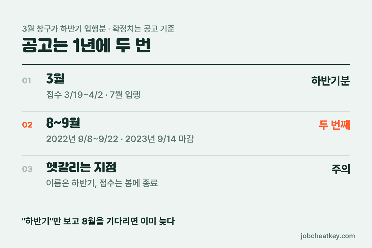 산업은행 공고 시점