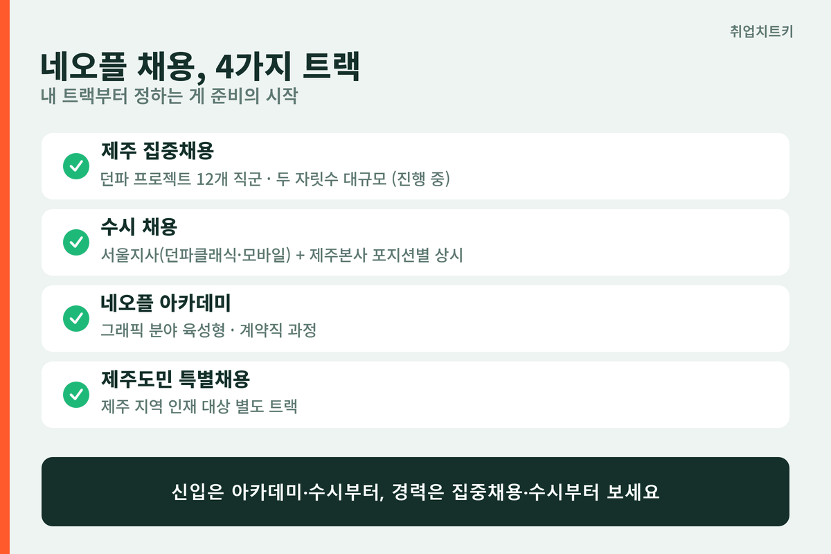 네오플 채용 4가지 트랙 구조