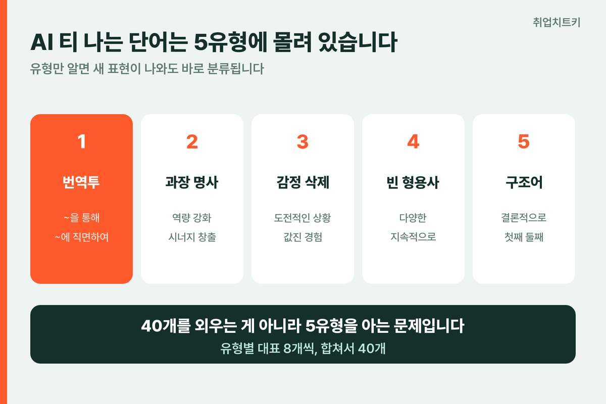 AI 티 나는 단어 5유형 분류