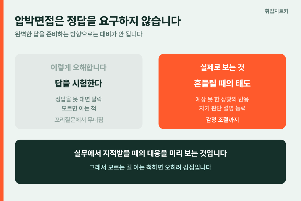 압박면접이 측정하는 것