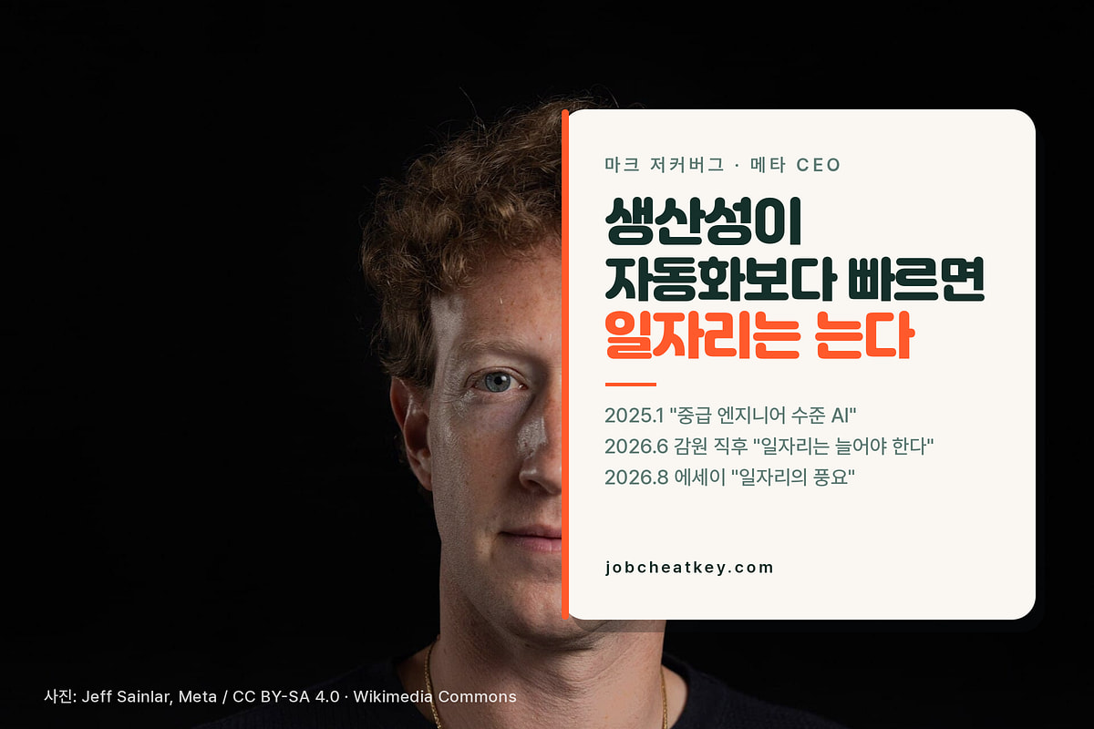 마크 저커버그 메타 CEO, AI로 사람을 더 생산적으로 만들면 일자리는 늘어야 한다는 발언