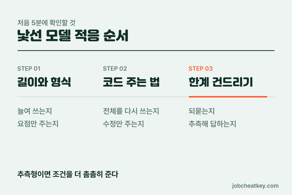 낯선 모델 적응 순서