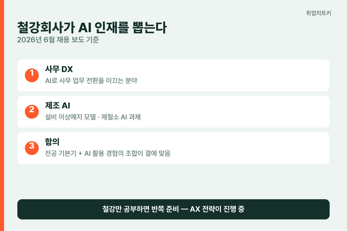포스코 AI 인재 채용 흐름