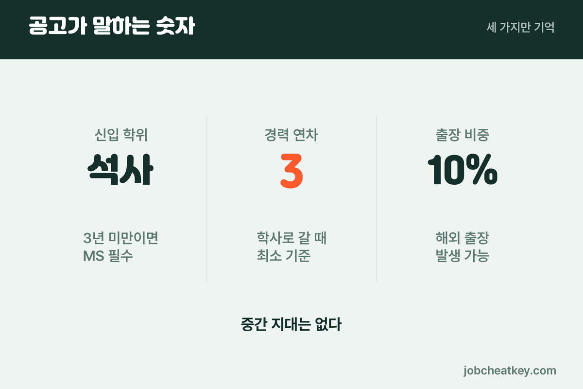 평가 포인트 두 축