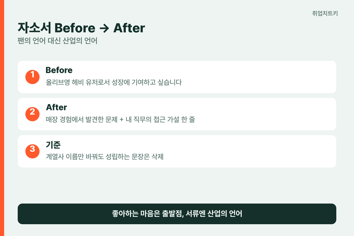 CJ 자소서 Before After