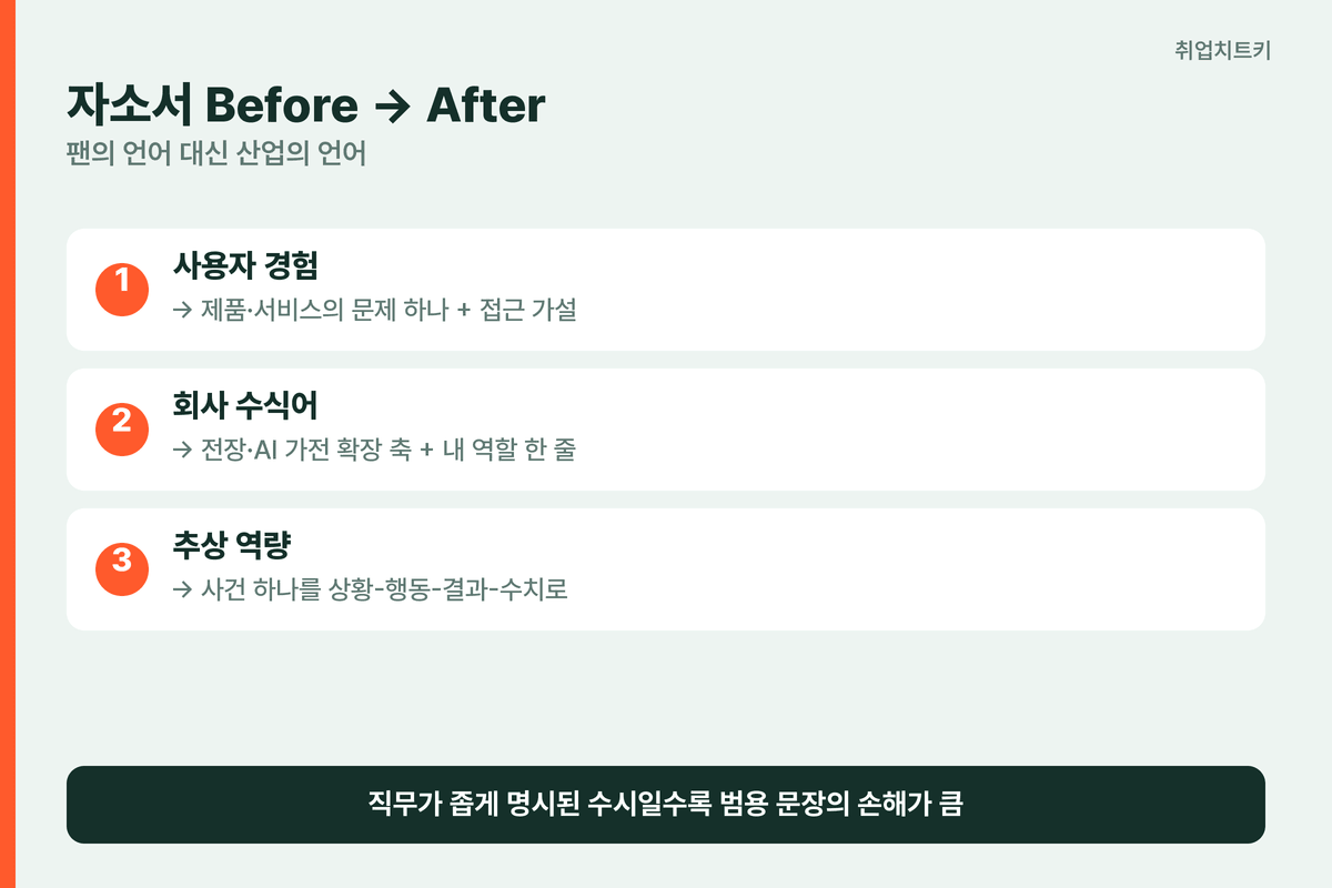 LG전자 자소서 Before After