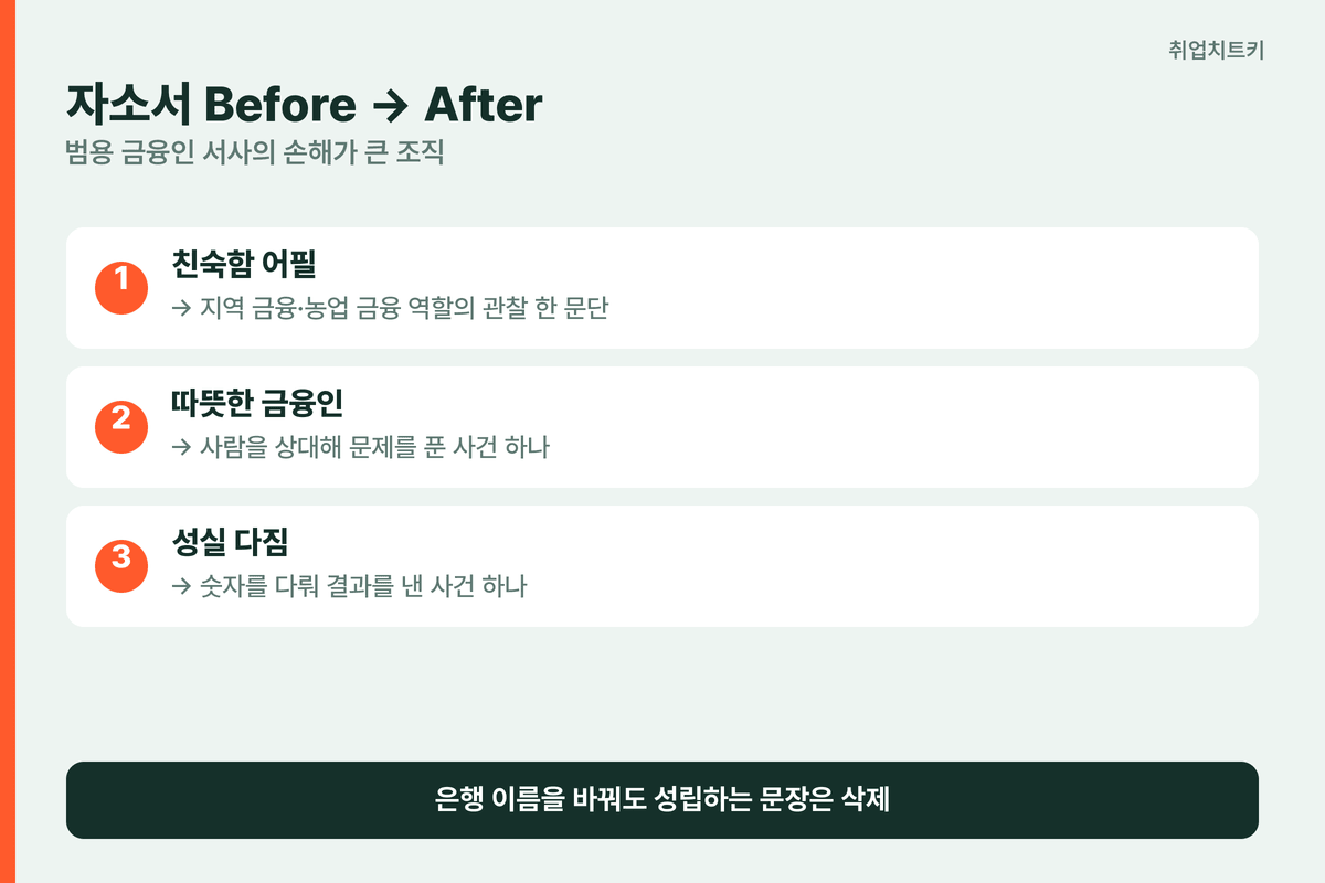 농협은행 자소서 Before After