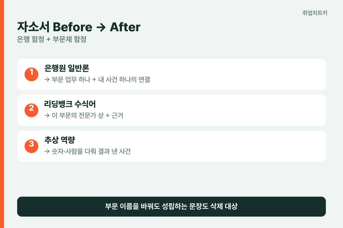 국민은행 자소서 Before After