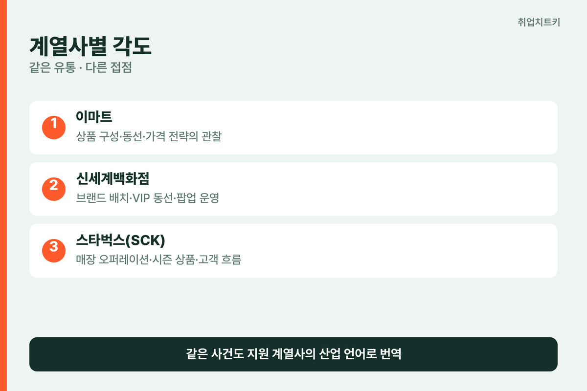 신세계 자소서 Before After