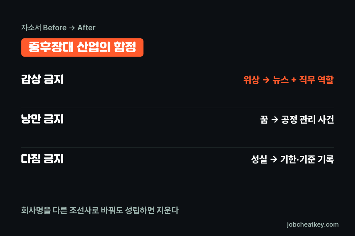 HD현대 자소서 Before After