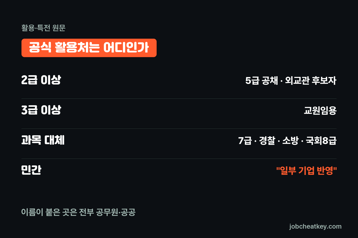한국사능력검정시험 공식 활용처