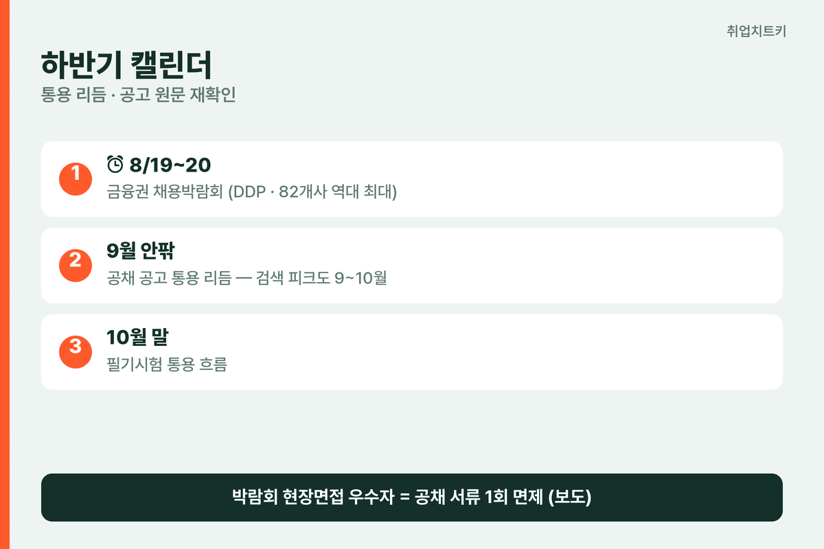 농협은행 하반기 채용 캘린더