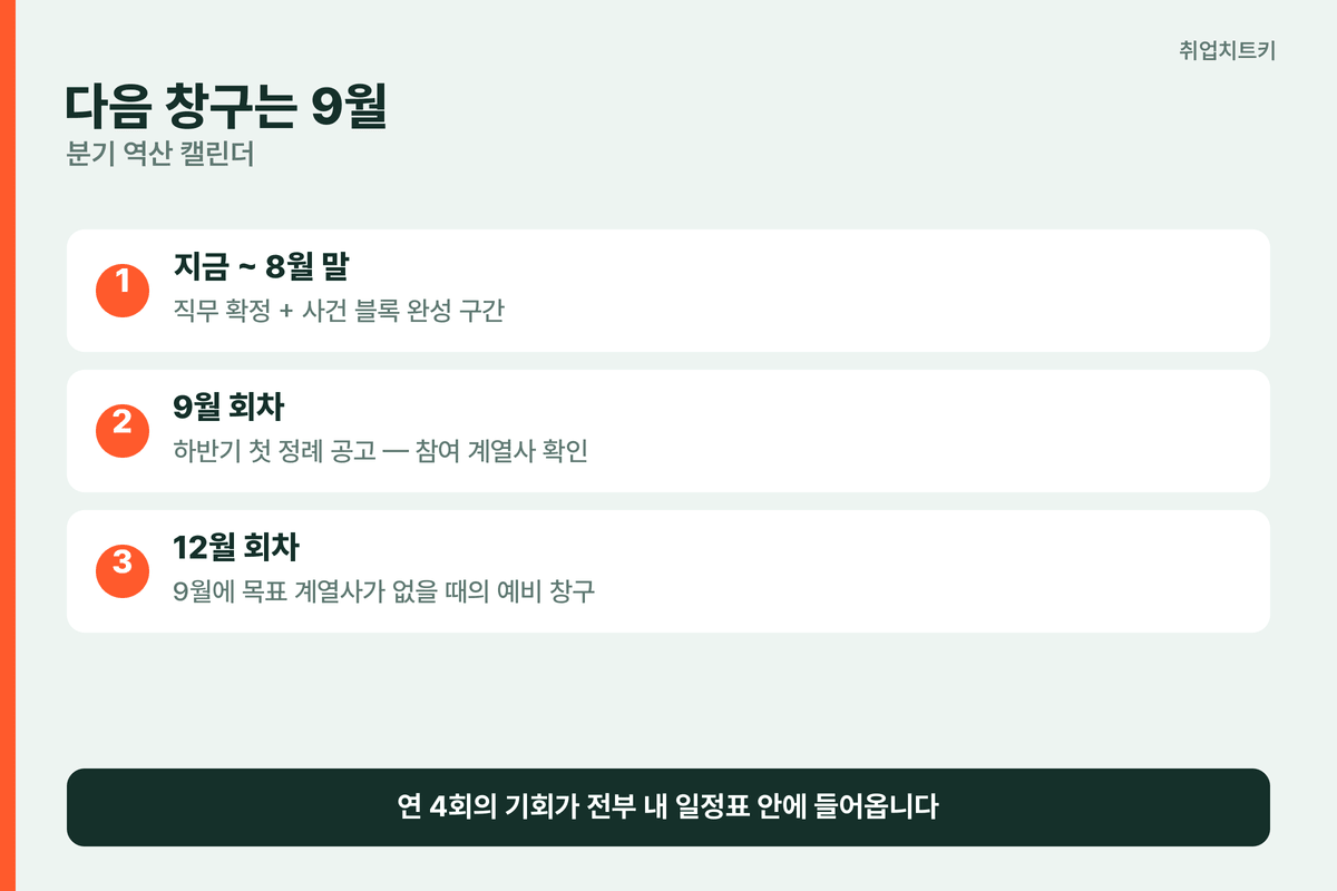 롯데 채용 분기 캘린더