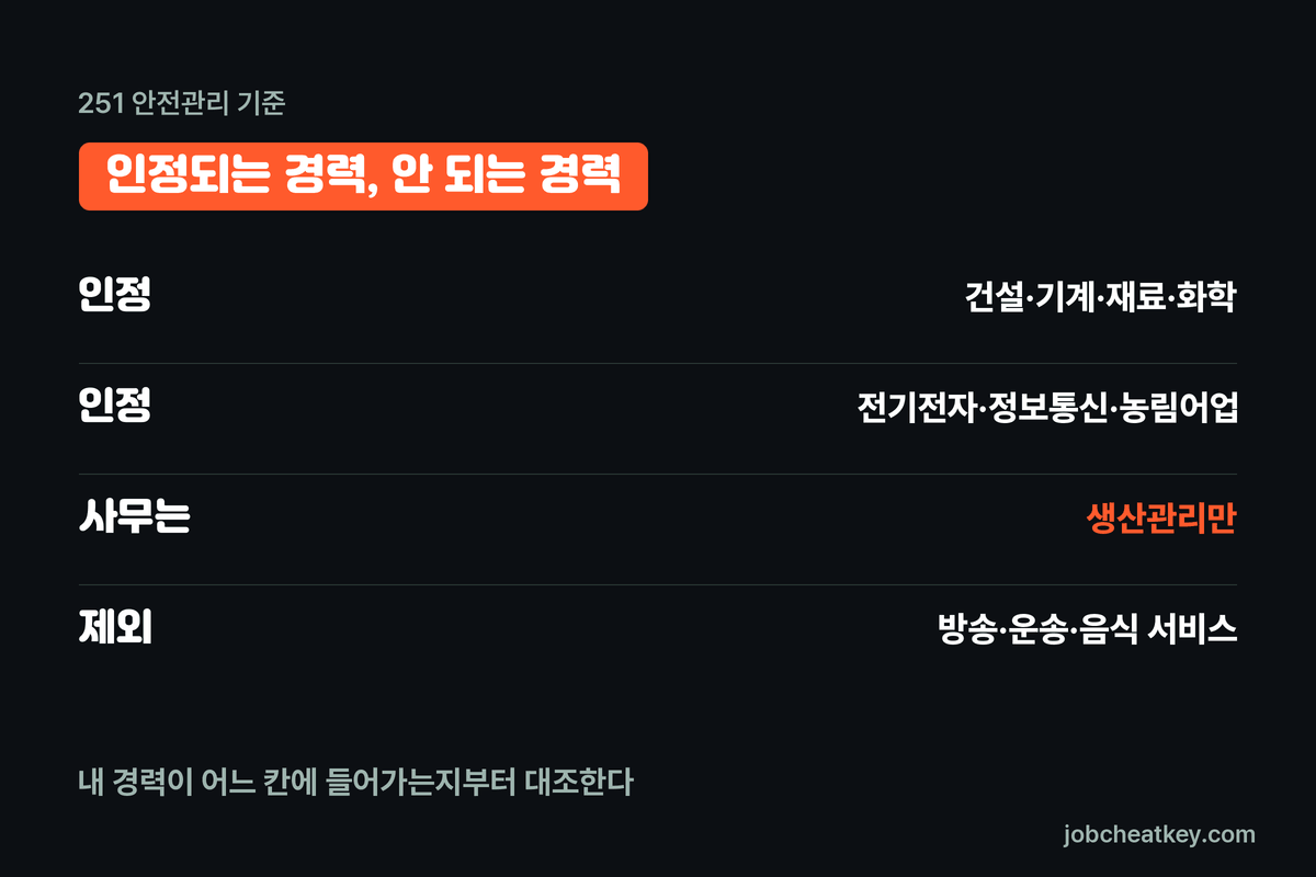 산업안전기사 경력 인정 범위