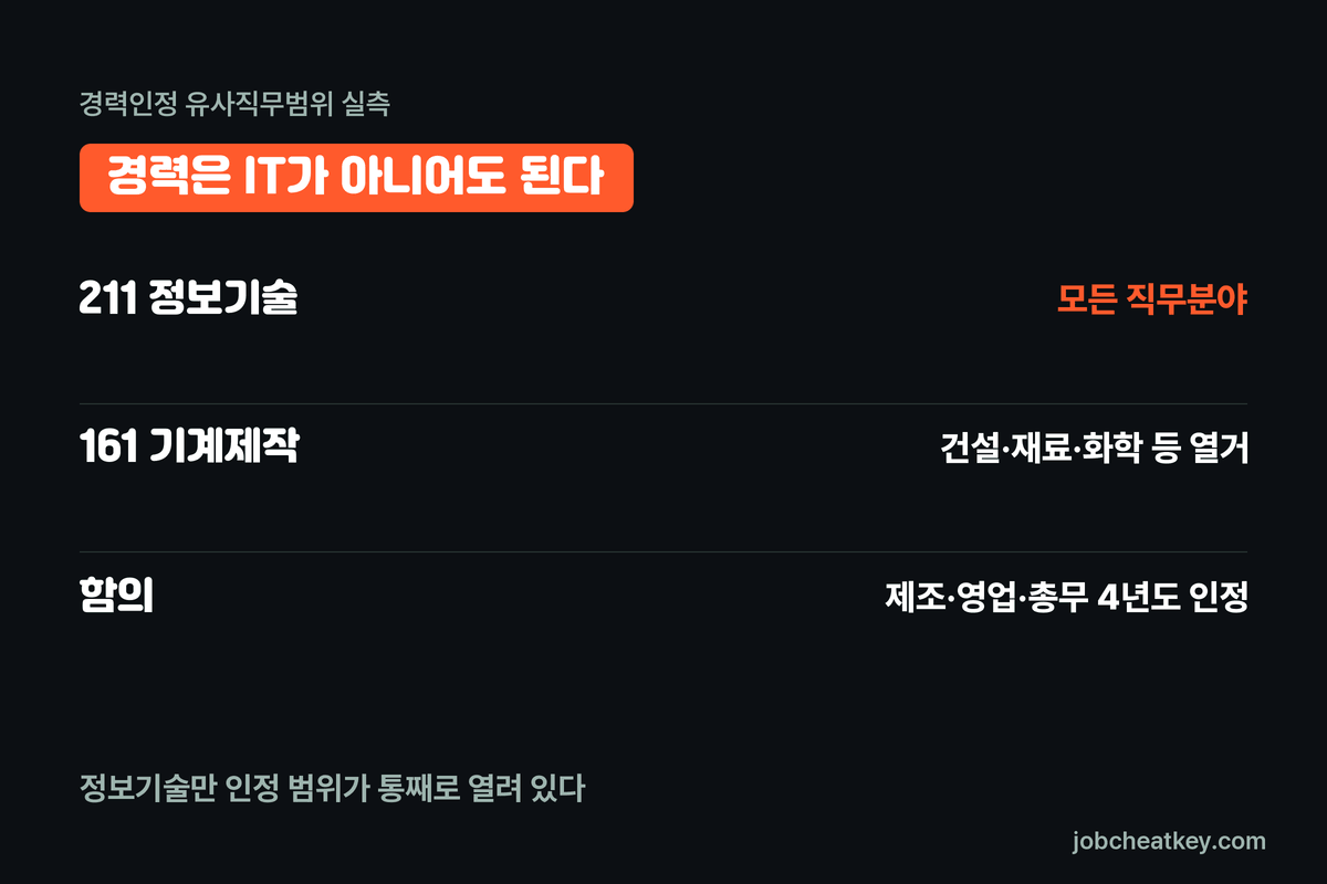 정보처리기사 경력 인정 범위
