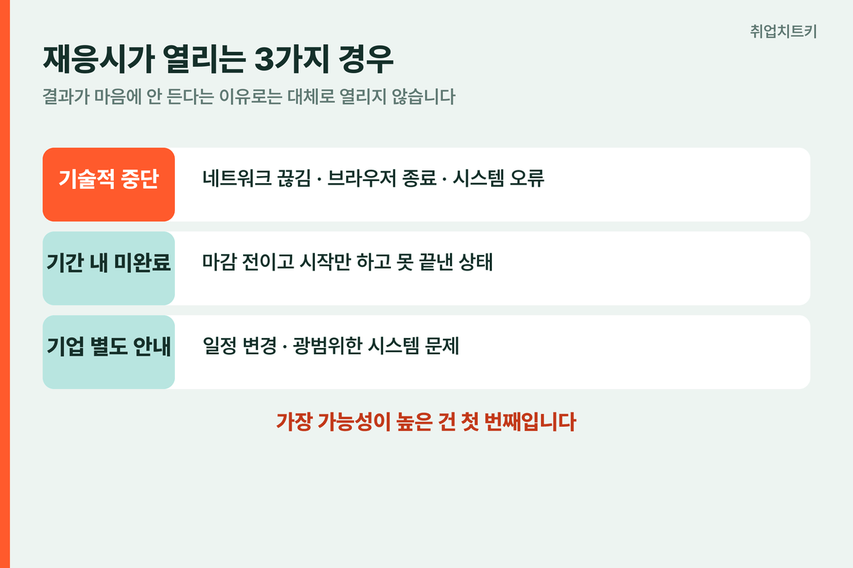 재응시가 열리는 3가지 경우