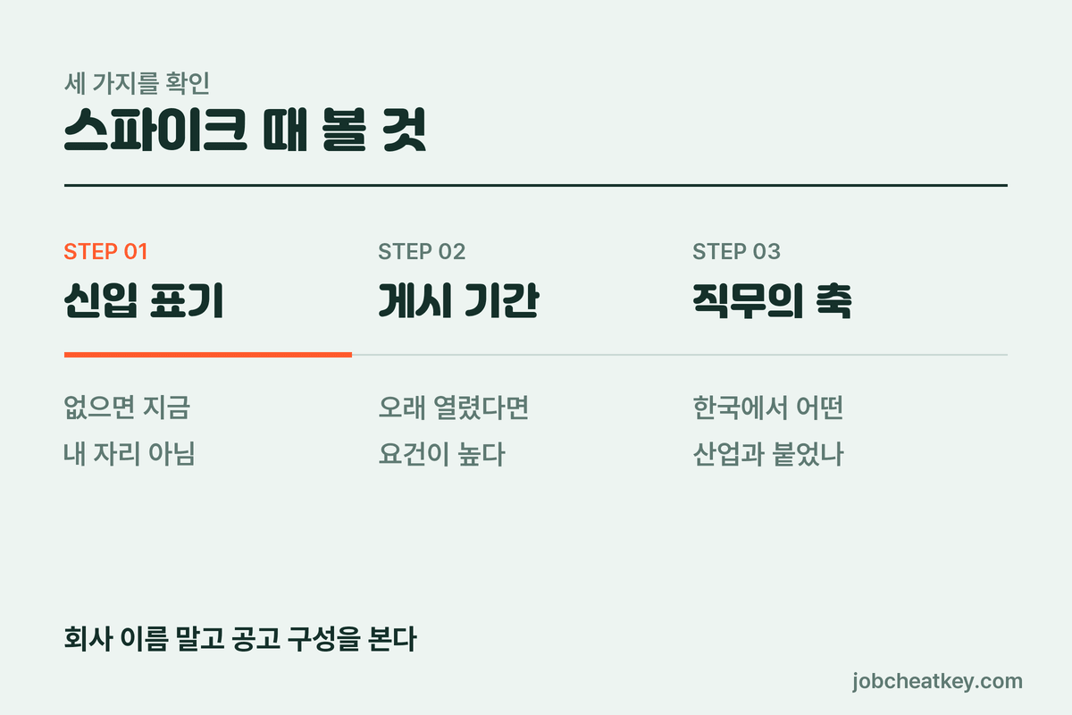 뉴스 스파이크 때 볼 것