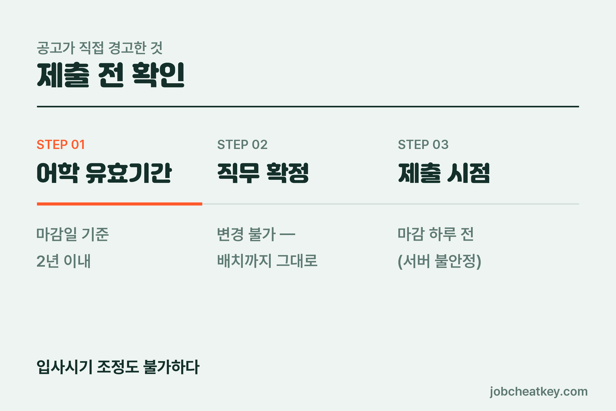 제출 전 확인 목록