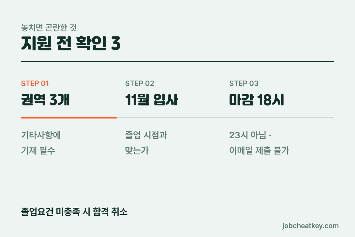지원 전 확인 목록