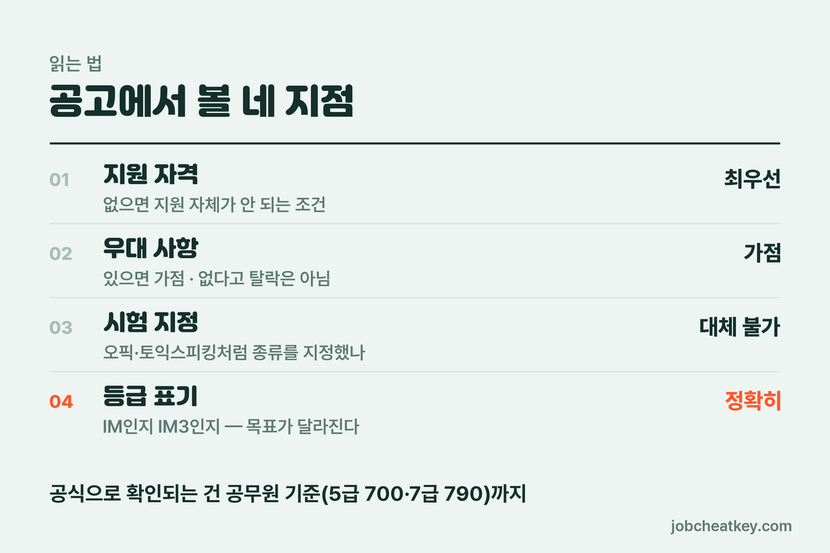 공고에서 확인할 네 지점