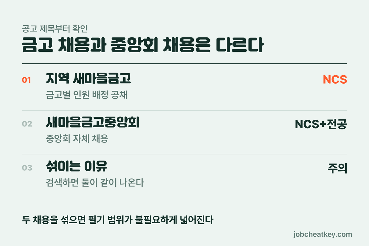 새마을금고와 중앙회 채용 구분