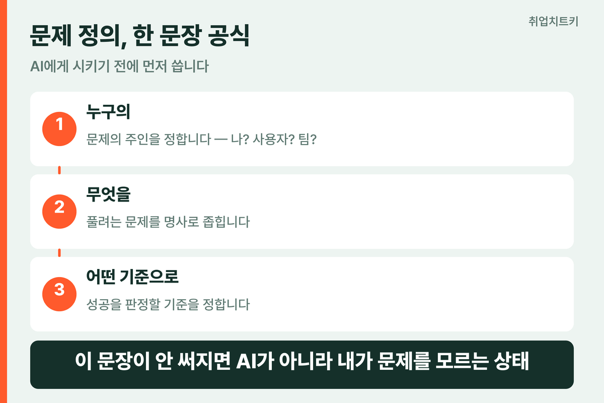 문제 정의 한 문장 공식 누구의 무엇을 어떤 기준으로