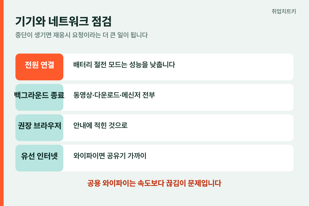 기기와 네트워크 점검 항목