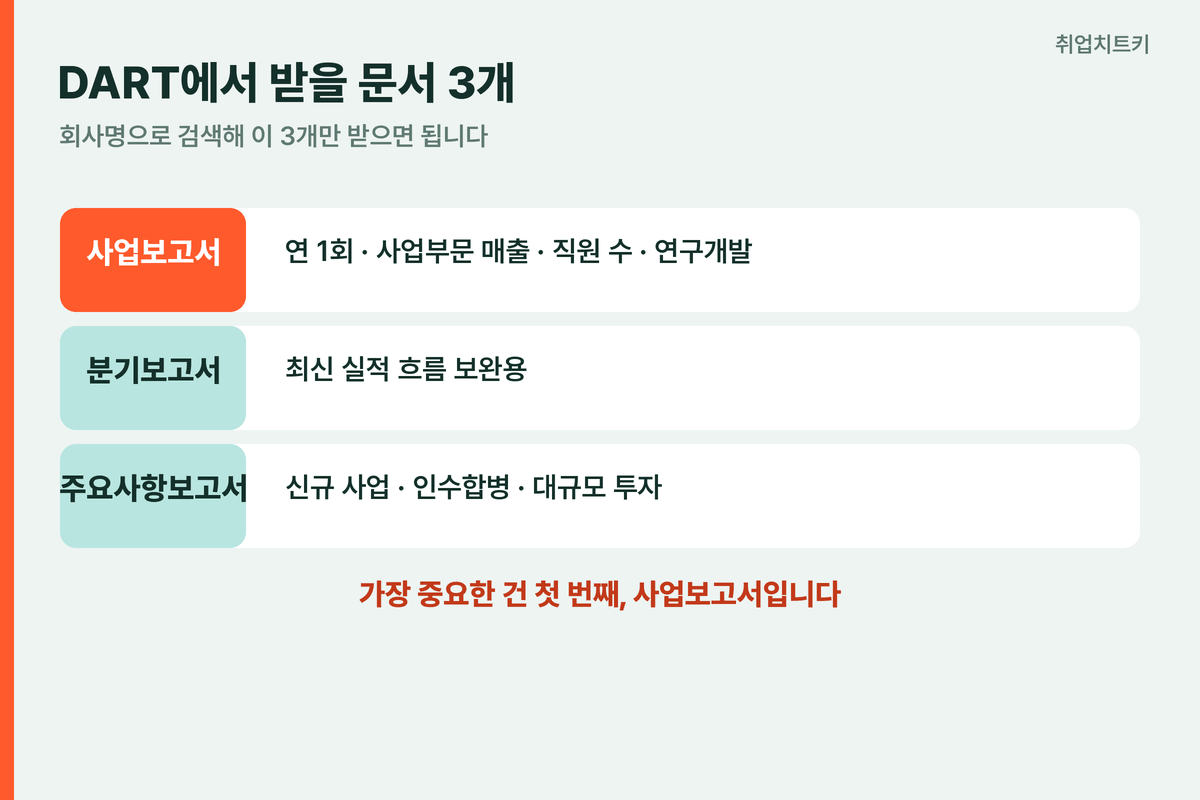 DART에서 받을 문서 3개