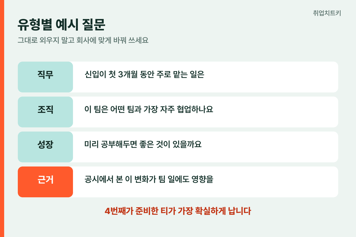유형별 예시 질문