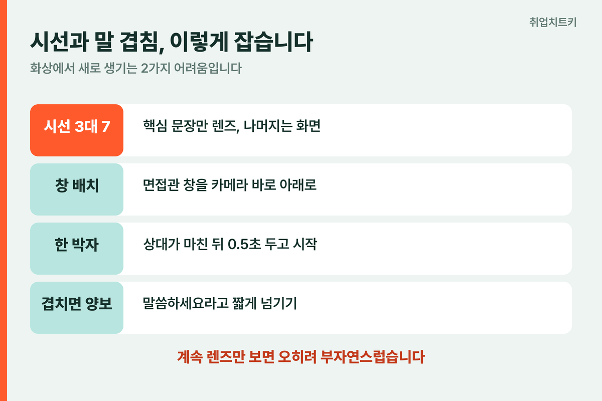 시선 처리와 말 겹침 대처