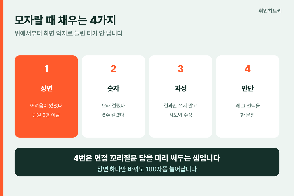 모자랄 때 채우는 4가지