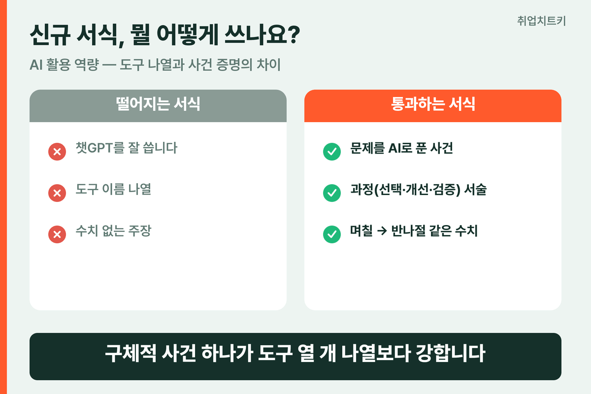 SK하이닉스 신규 서식 AI 활용 역량 쓰는 법 나쁜 예 좋은 예